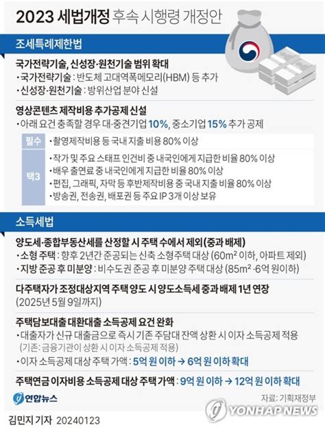 그래픽 2023 세법개정 시행령 개정안 주요 내용 연합뉴스