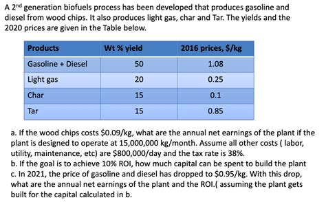 Solved A 2nd Generation Biofuels Process Has Been Developed Chegg