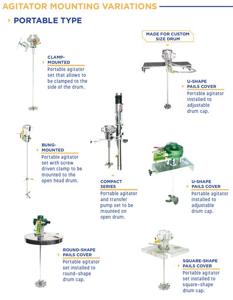 Pneumatic Agitator Mixer - Wintech Engineering Supply