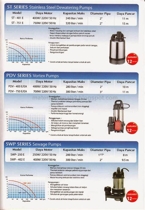 Pompa Celup WASSER Submersible Pump Rumah Material