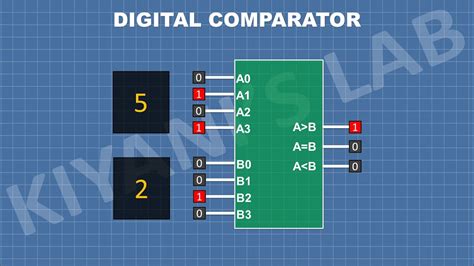 What Is Digital Comparator How Digital Comparator Works Youtube