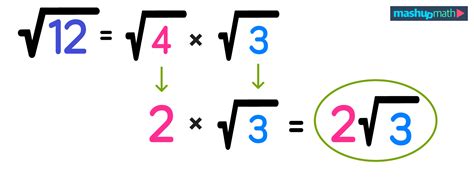 How To Simplify Radicals In Easy Steps Mashup Math