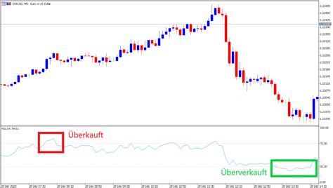 So Verbessern Sie Mit Dem Rsi Indikator Ihr Trading Admirals