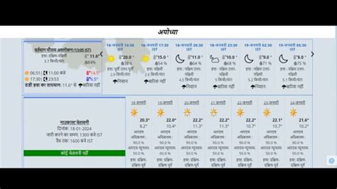 UP Ayodhya Weather Update On IMD Webpage Ahead Of Ram Mandir Pran