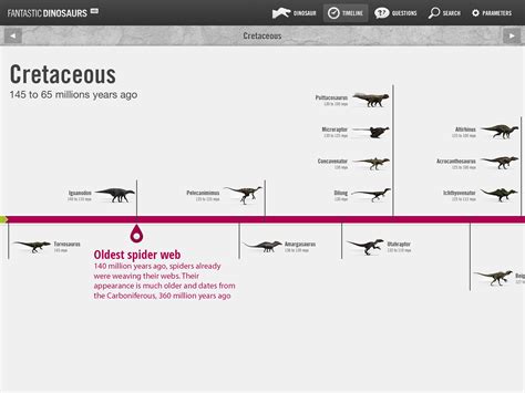 Mesozoic Era Timeline By Orealys On Dribbble