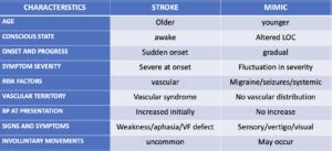 Hoover's Sign and Functional Weakness | Resus