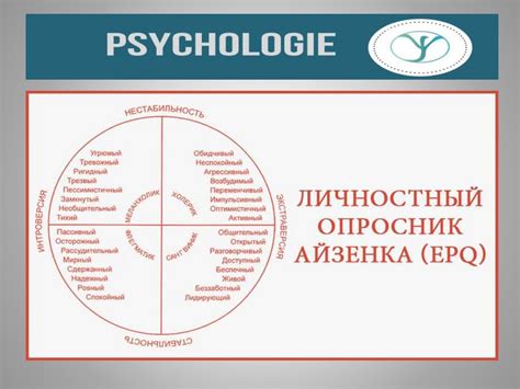 Психодиагностический метод и психодиагностическая методика ...