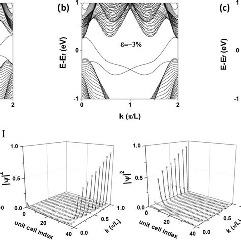 Band Structures Of 2D BL Bi 111 Under Different Electric Fields A