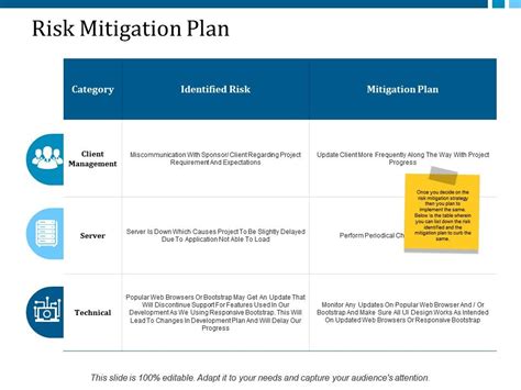 Project Risk Mitigation Plan Template