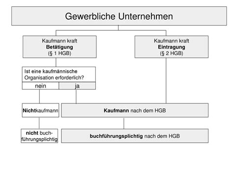 Buchführungspflicht nach Steuerrecht nach Handelsrecht 238 HGB ppt