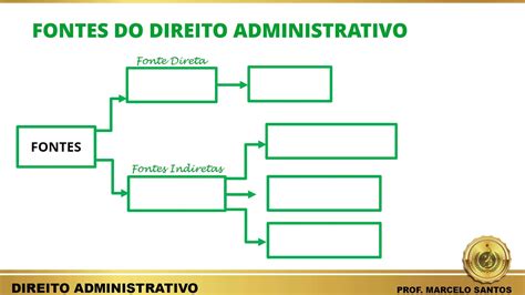 Fonte Primaria Do Direito Administrativo LIBRAIN