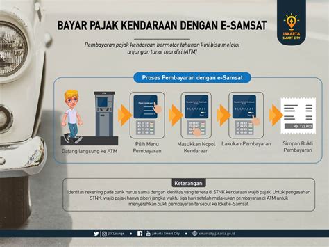 Syarat Dan Cara Bayar Pajak Kendaraan Melalui Samsat Online