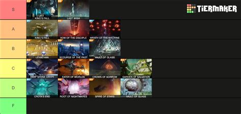 Complete Destiny Raid (2023) Tier List (Community Rankings) - TierMaker