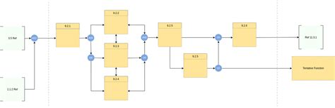 Functional Flow Block Templates