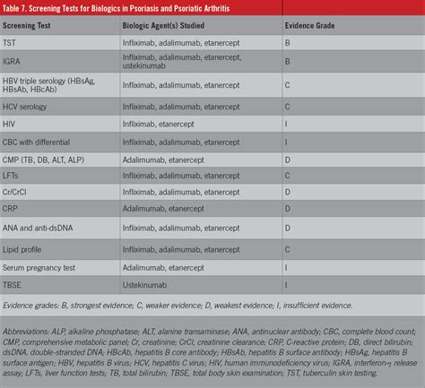 Psoriasis A Review Of Diagnosis And Treatment In The Primary Care Setting Consultant360