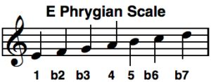 Phrygian Scale Mode