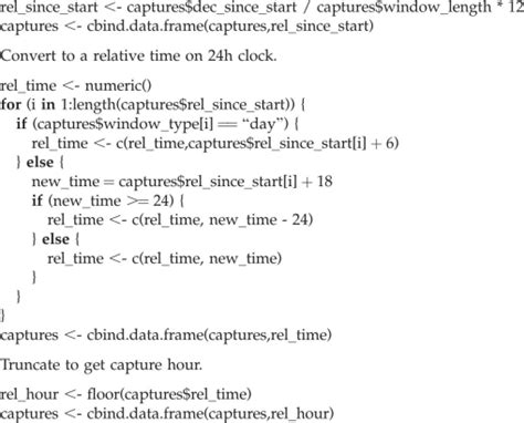 CONTRASTING ACTIVITY TIMES BETWEEN RACCOONS PROCYON LOTOR AND