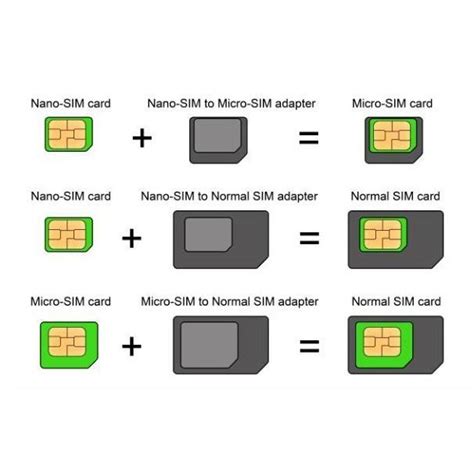 Nano SIM Card Cutter Kit with 2 Adaptors & Eject Pin