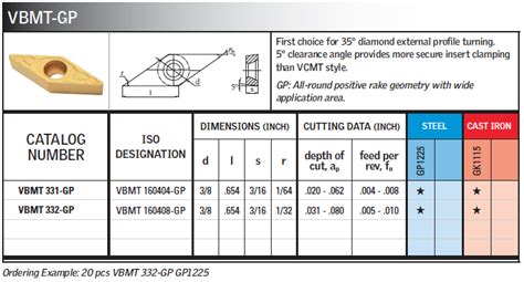 vbmt vcmt dayton tool