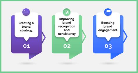 The Difference Between Marketing & Brand Management