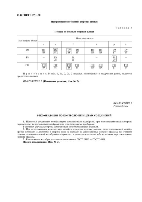 ГОСТ 1139-80: Основные нормы взаимозаменяемости. Соединения шлицевые ...