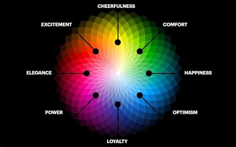 Colour Psychology In Branding How Colours Affect Brands