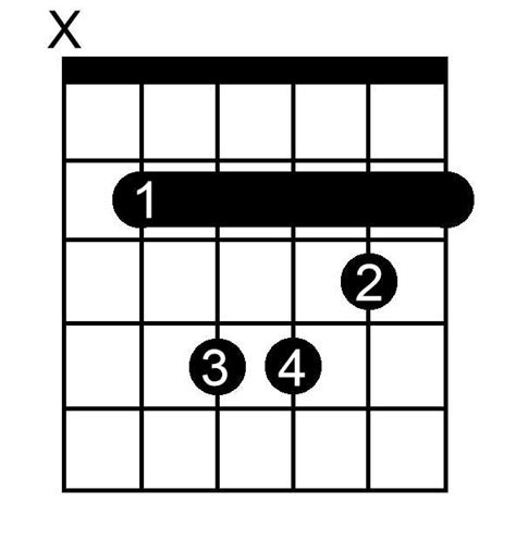 A Flat Minor Guitar Chord