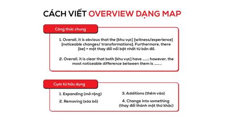 Ielts Writing Task 1 Maps Các Bước Làm Bài Chi Tiết