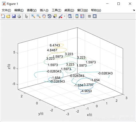 数学建模更新13（matlab绘制三维图【上】）matlab 3d建模 Csdn博客