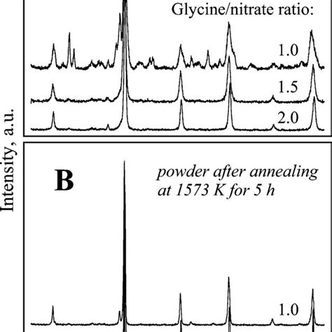 Xrd Patterns Of La Sr Fe Al O Powders Prepared