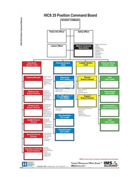 Hics Incident Command Organizational Chart