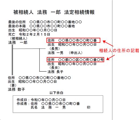 法定相続情報証明制度とゆうちょ銀行について