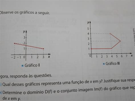 Observe Os Gráficos A Seguir E Responda As Questões A Qual Desses