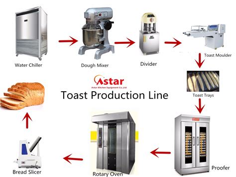 Bread Production Line For Making Toast Baguette Bread Machine And