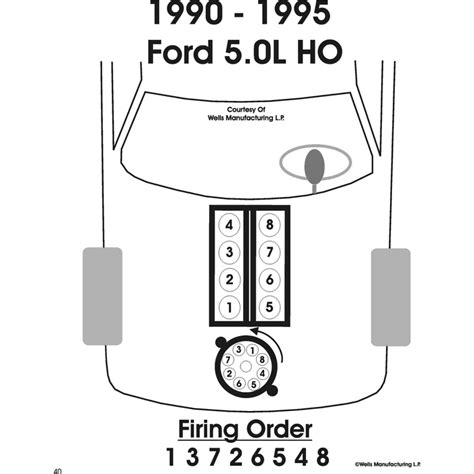 95 Mustang Wiring Diagram For Ari