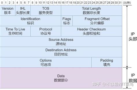 53 张图详解防火墙的 55 个知识点 知乎