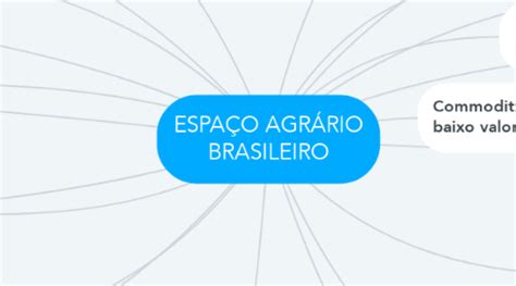 ESPAÇO AGRÁRIO BRASILEIRO MindMeister Mapa Mental