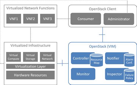 45 Detailed Architecture And Interface Specification — Workspace 2015