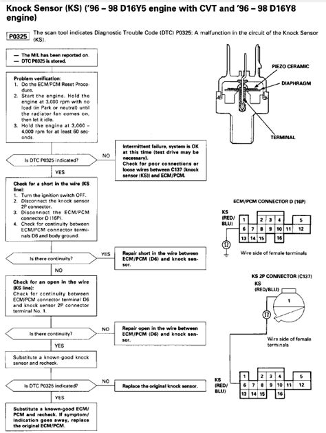 Knock Sensor Wiring Diagram For The Men In Charge Of Wiring