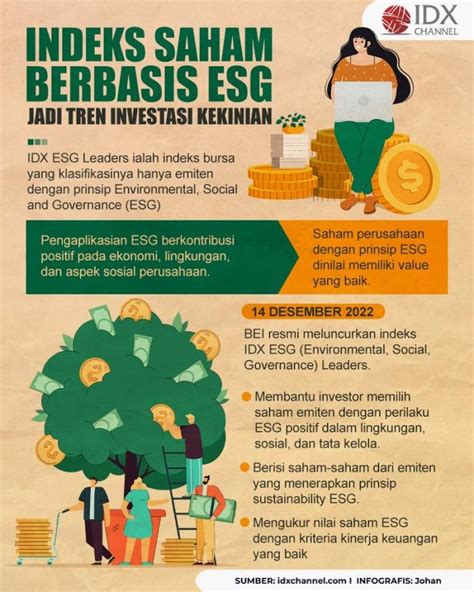 Mengenal Indeks Saham Berbasis Esg Yang Jadi Tren Investasi Kekinian