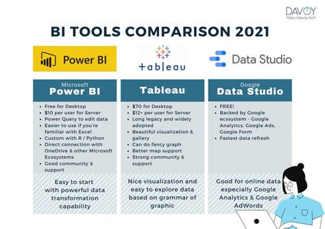 Power Bi Vs Spotfire