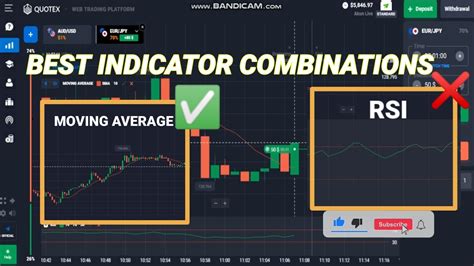 Super Easy Ma And Rsi 1 Minute Scalping Indicator Trading Strategy