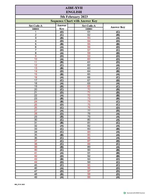 Answer Key Aibe Xvii English Set A Set B Set C And Set D Pdf