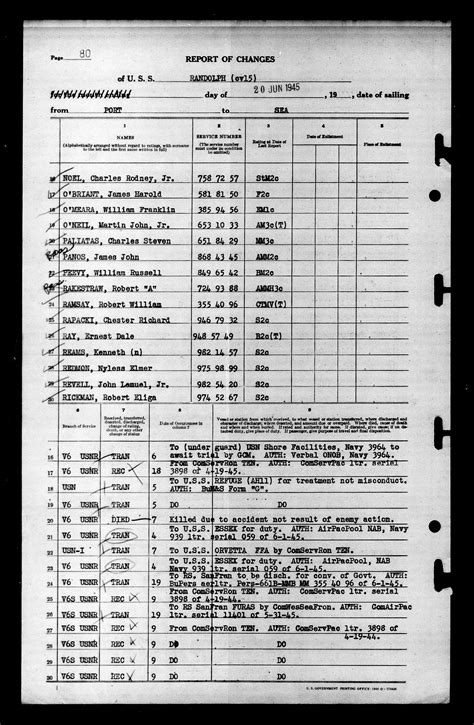 Seeking casualty records of USS Randolph during or shortly after WWII