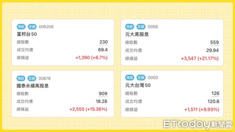 4檔etf定期定額15個月績效揭曉！0056報酬率高達21 Ettoday財經雲 Ettoday新聞雲