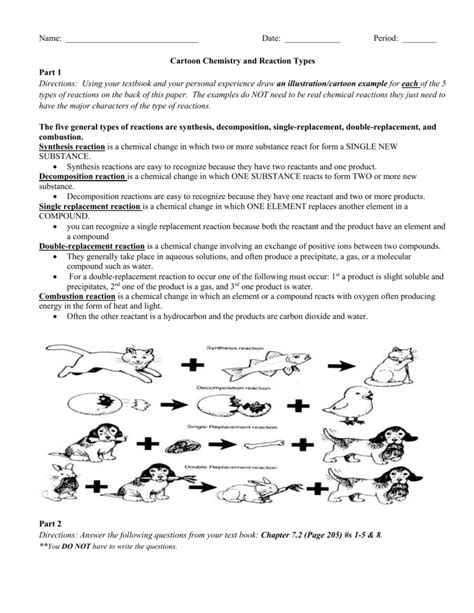 Cartoon Chemistry And Reaction Types