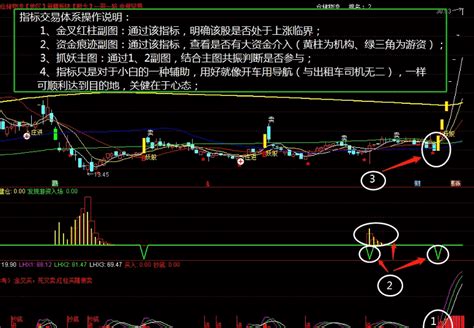 中秋好礼：【资金抓妖】套装指标 抓妖主图资金痕迹副图金叉红柱副图 实践经验指标交易套装源码通达信公式好公式网