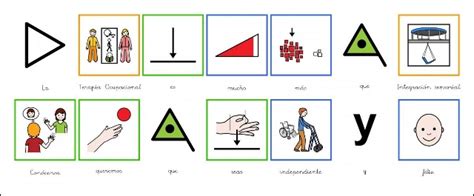 Terapia Ocupacional Intervenci N En Los Trastornos Del Espectro Del