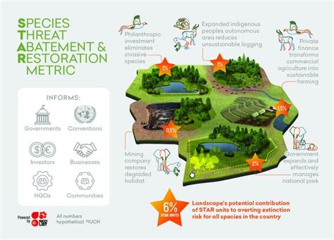 A Metric For Spatially Explicit Contributions To Species Targets The