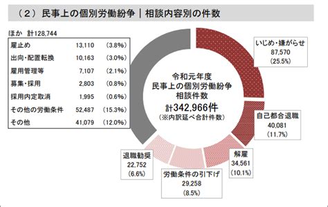 職場のいやがらせ・いじめの種類 ストレスチェックレポート